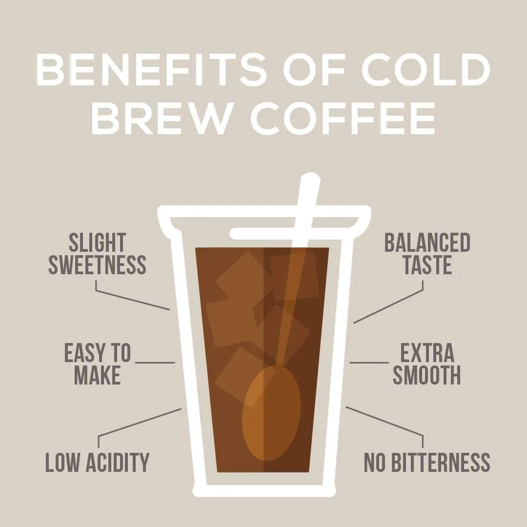 Cold Brew Coarse Ground Coffee, High Caffeine Blend, Dark Roast, 2 LB, Extra Strong, Cold Brewing & French Press