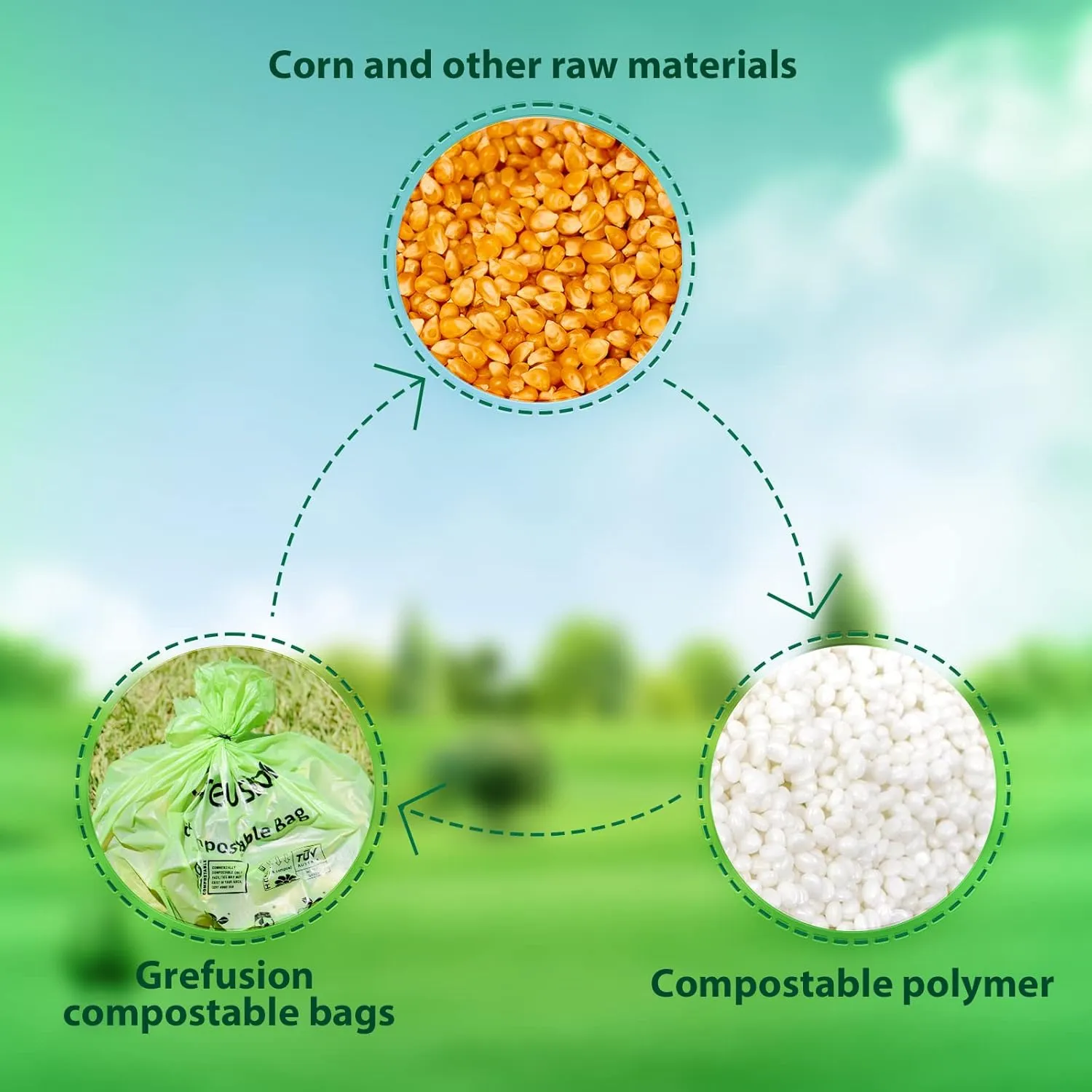 Compostable 36 gallon Trash Bags, Extra Thick 1.28 Mills, Compost 36 Gal Trash Bags (Kitchen Tall Garbage Bags), Compostable Lawn & Leaf Yard Waste bags,ASTM D6400,Bpi Certified