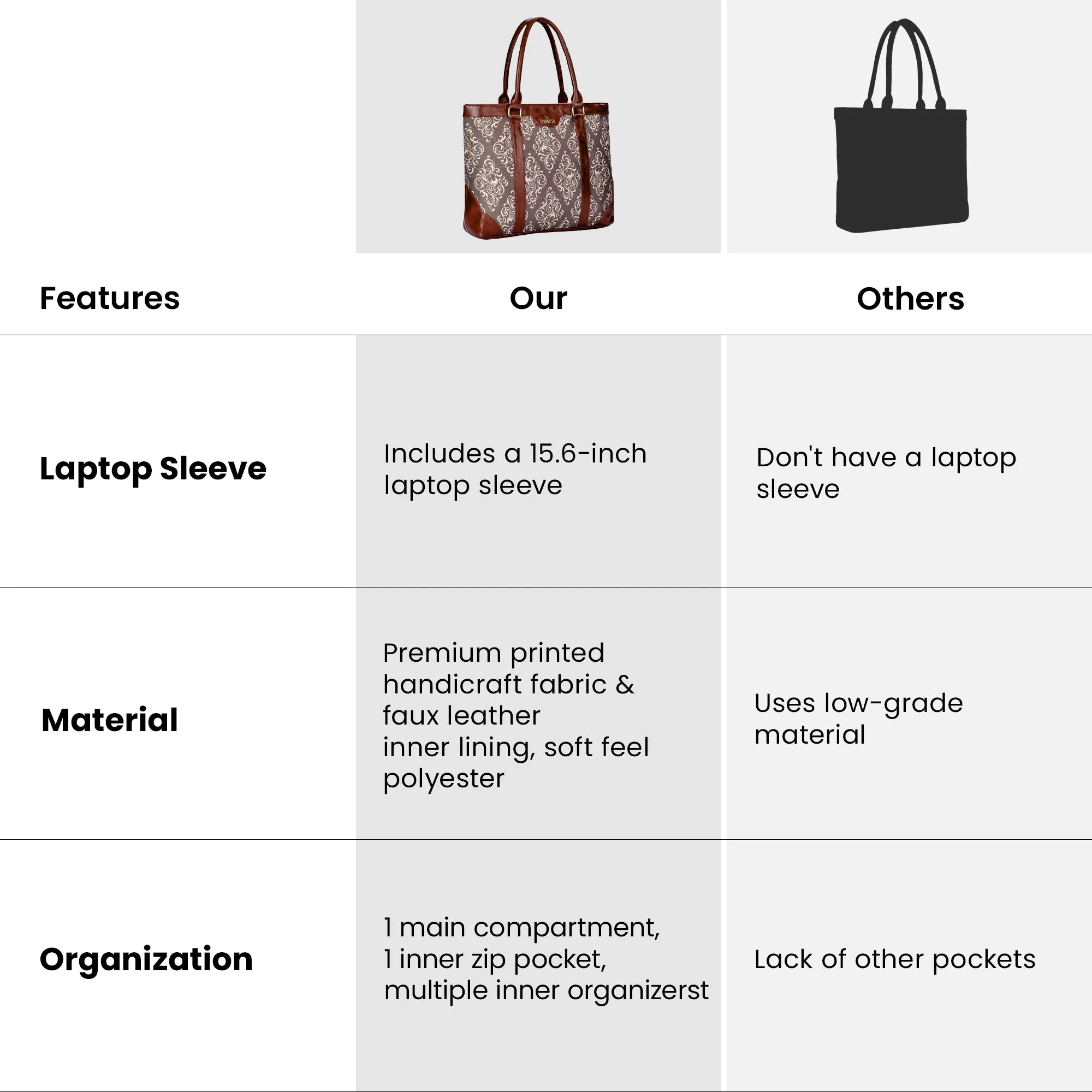 THE CLOWNFISH Miranda Series 15.6 inch Laptop Bag For Women Printed Handicraft Fabric & Faux Leather Office Bag Briefcase Hand Messenger bag Tote Shoulder Bag (Brown)